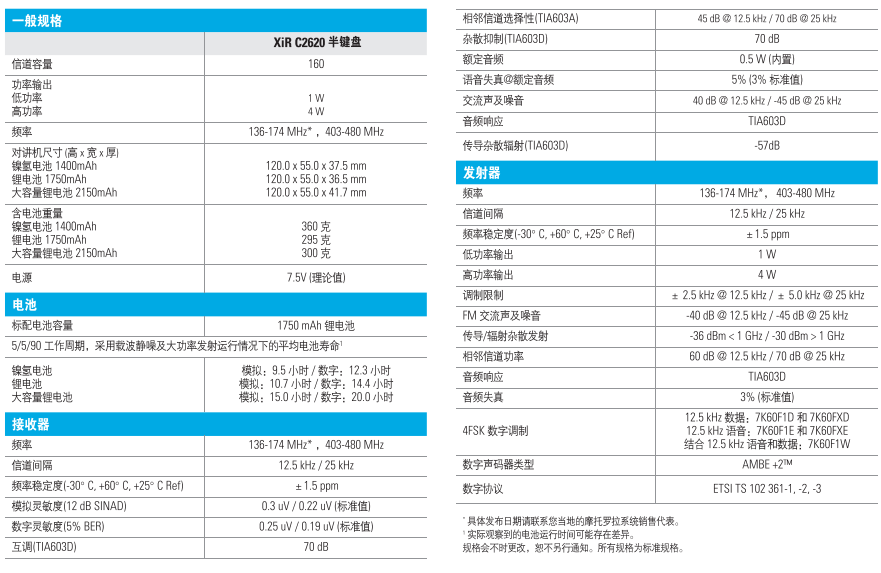 XIR C2620.png
