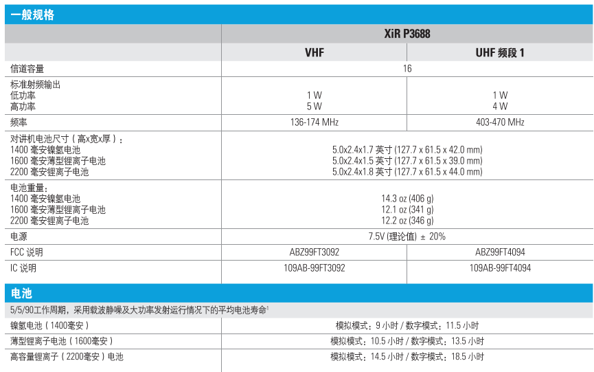 XIR P3688 3.png