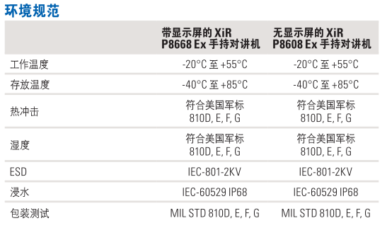 XIR P8668 EX 2.png